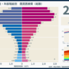 2008-2023_pyramid_国民医療費_総数_number